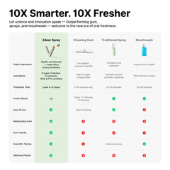 Zdeer Smart Oral Spray PW13