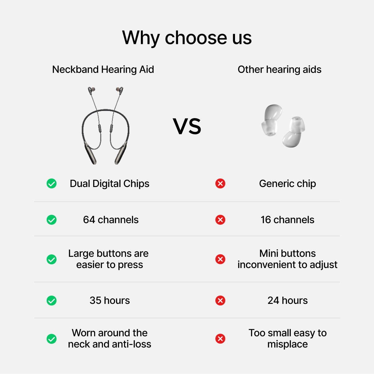 64-Channel Neckband Hearing Aid