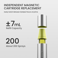 PW15, ZDEER-Smart Electric Oral Spray Mouth Spray Fresh Breath（out of stock)